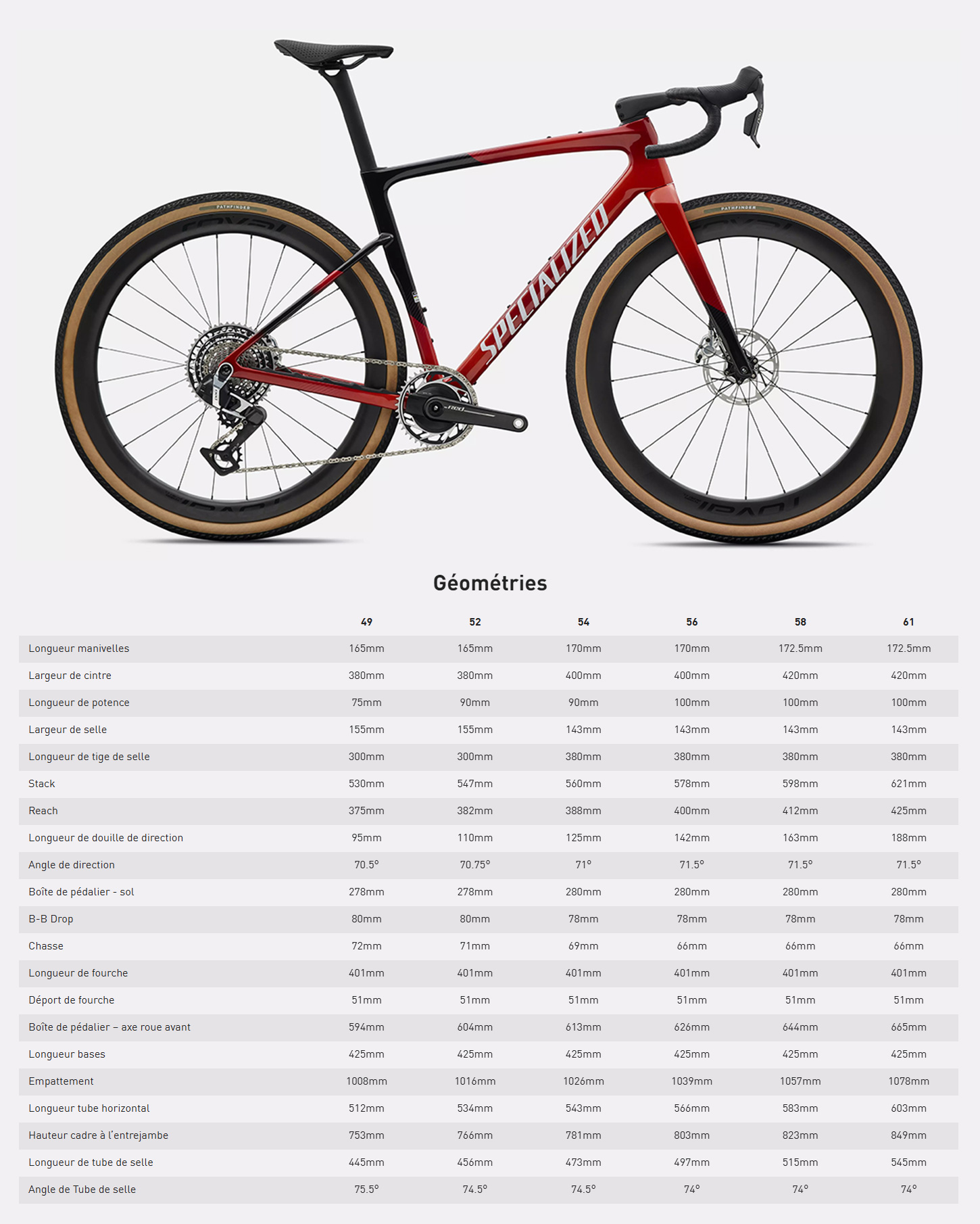 Guide des tailles du vélo Crux 5 S-Level année 2027